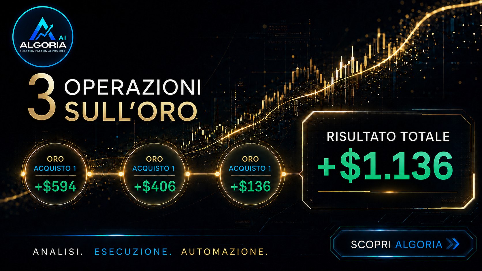 ALGORIA AI 📈 🇮🇹