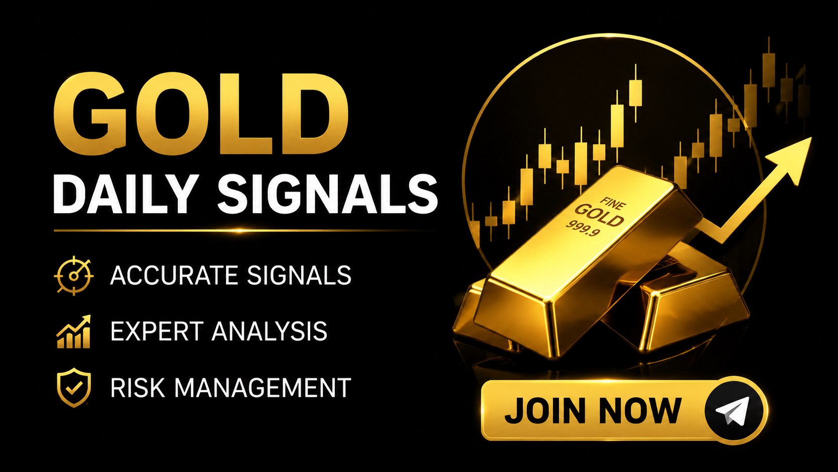 Gold Trading Daily