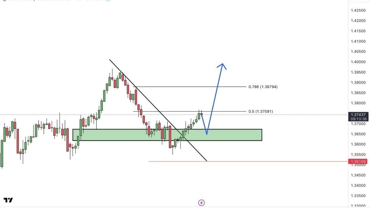 Sergio Gold Signals