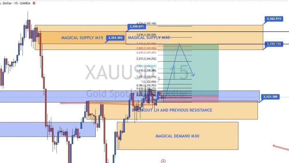 XAUUSD SIGNALS