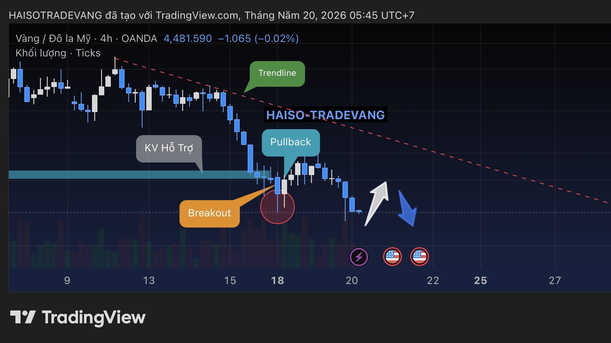 HẢI SỐ - TRADE VÀNG