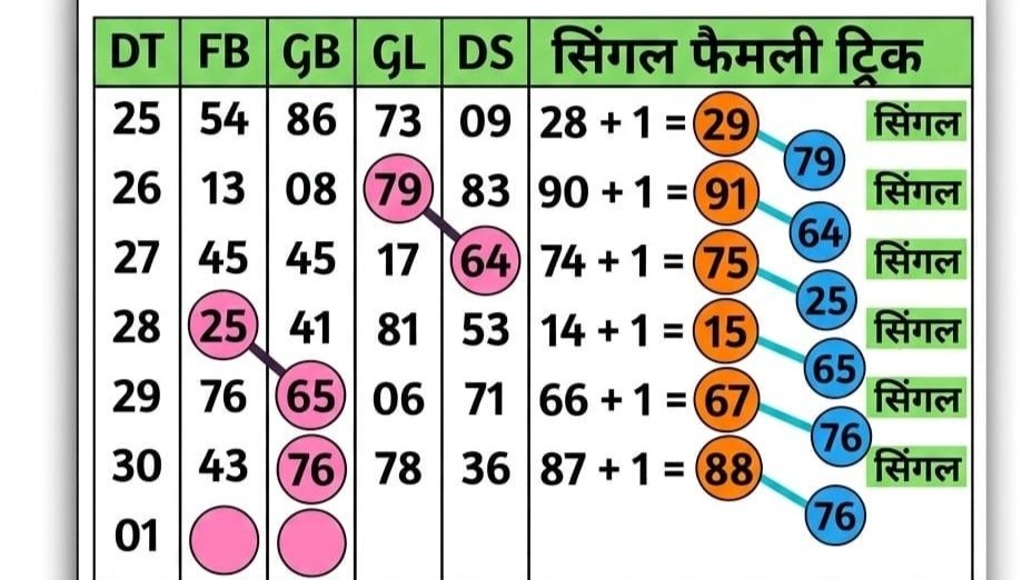 "⸙͎𝐒𝐀𝐇𝐈𝐋 𝐅𝐈𝐗𝐄𝐑⸙͎" ( सट्टा किंग )