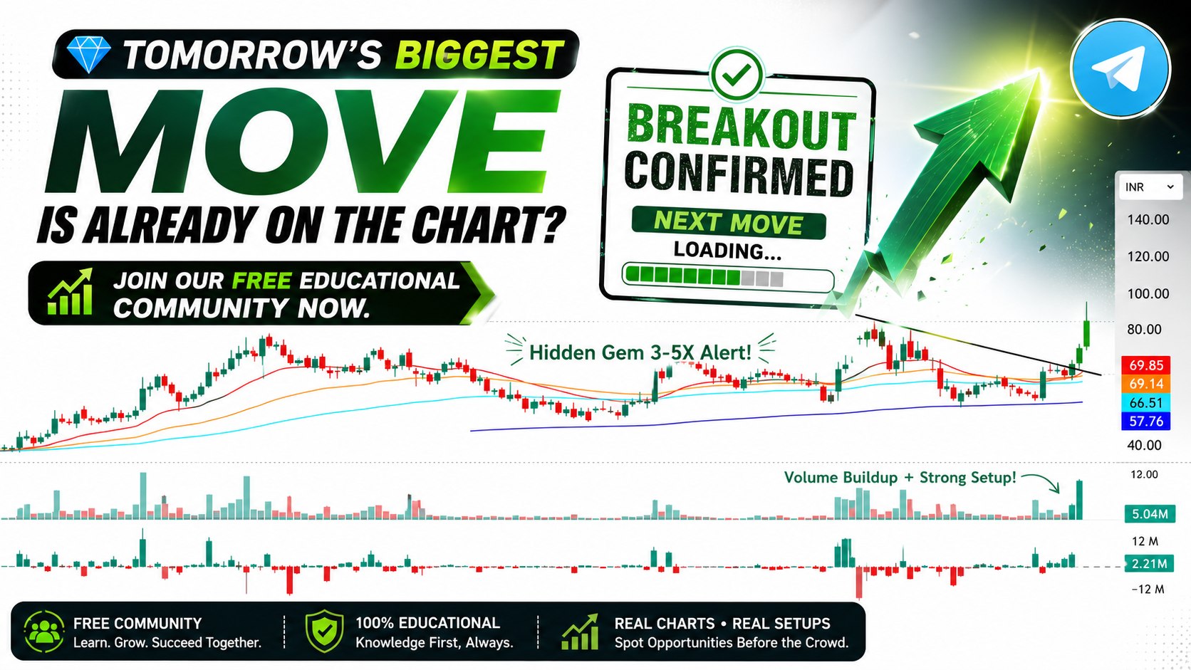 FX Signals Hub