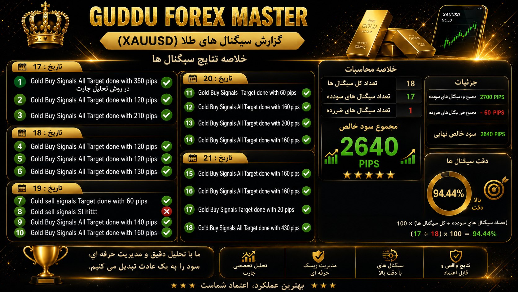 GUDDU FOREX MASTER