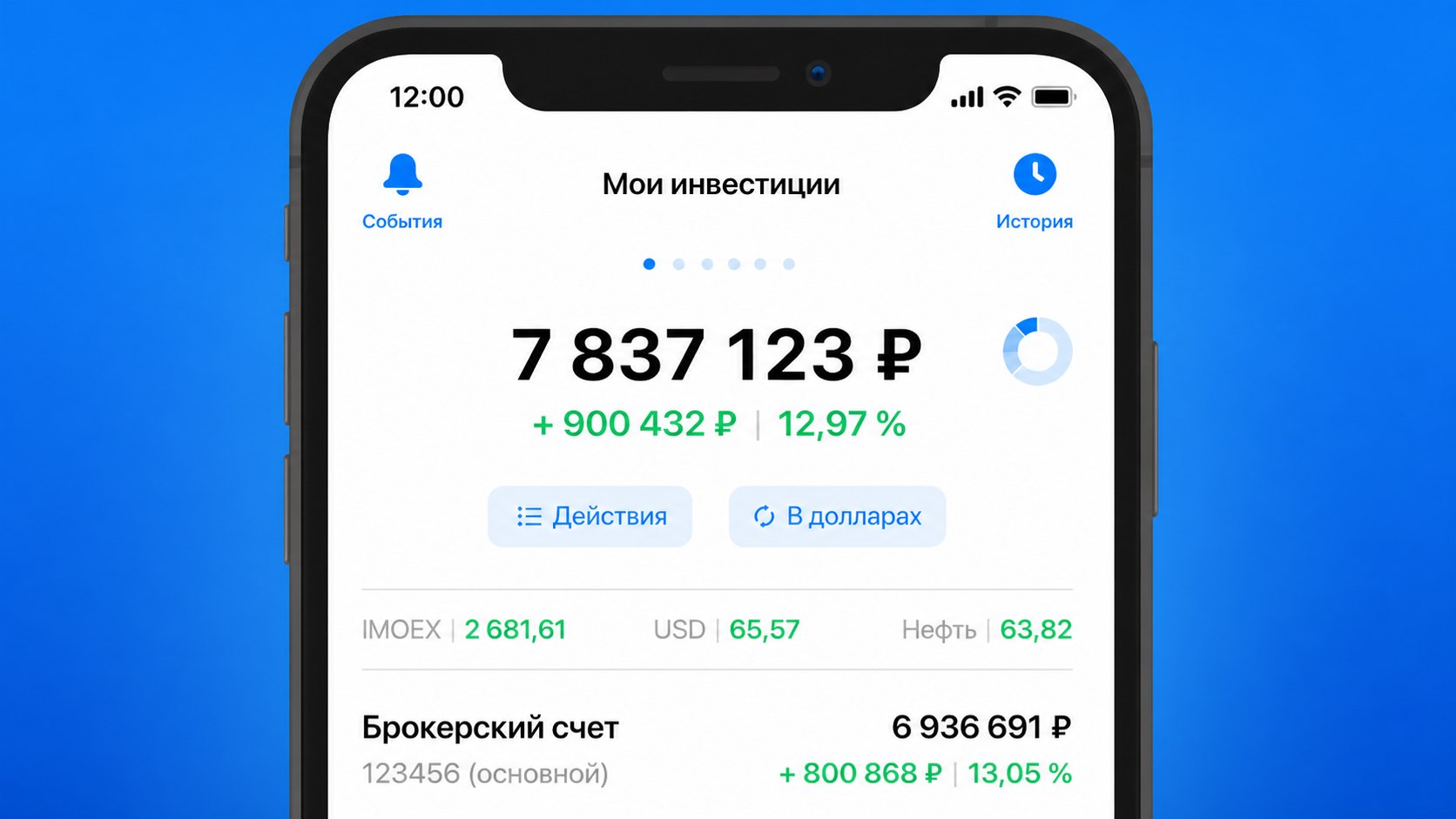 Определите свой тип инвестора