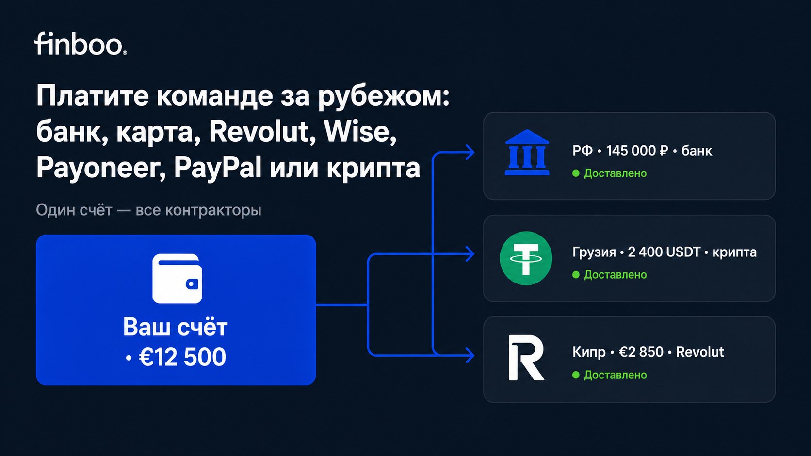 Платите команде в 150+ стран