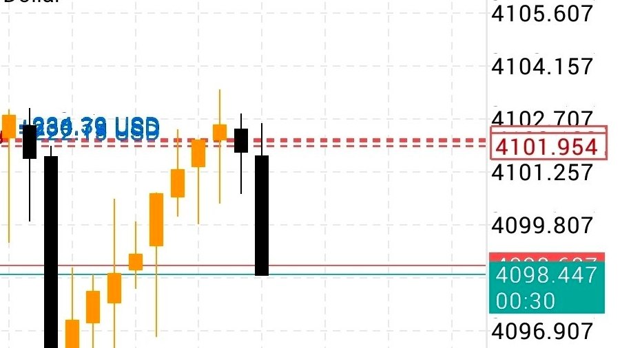 GOLD ELITE TRADING SIGNALS