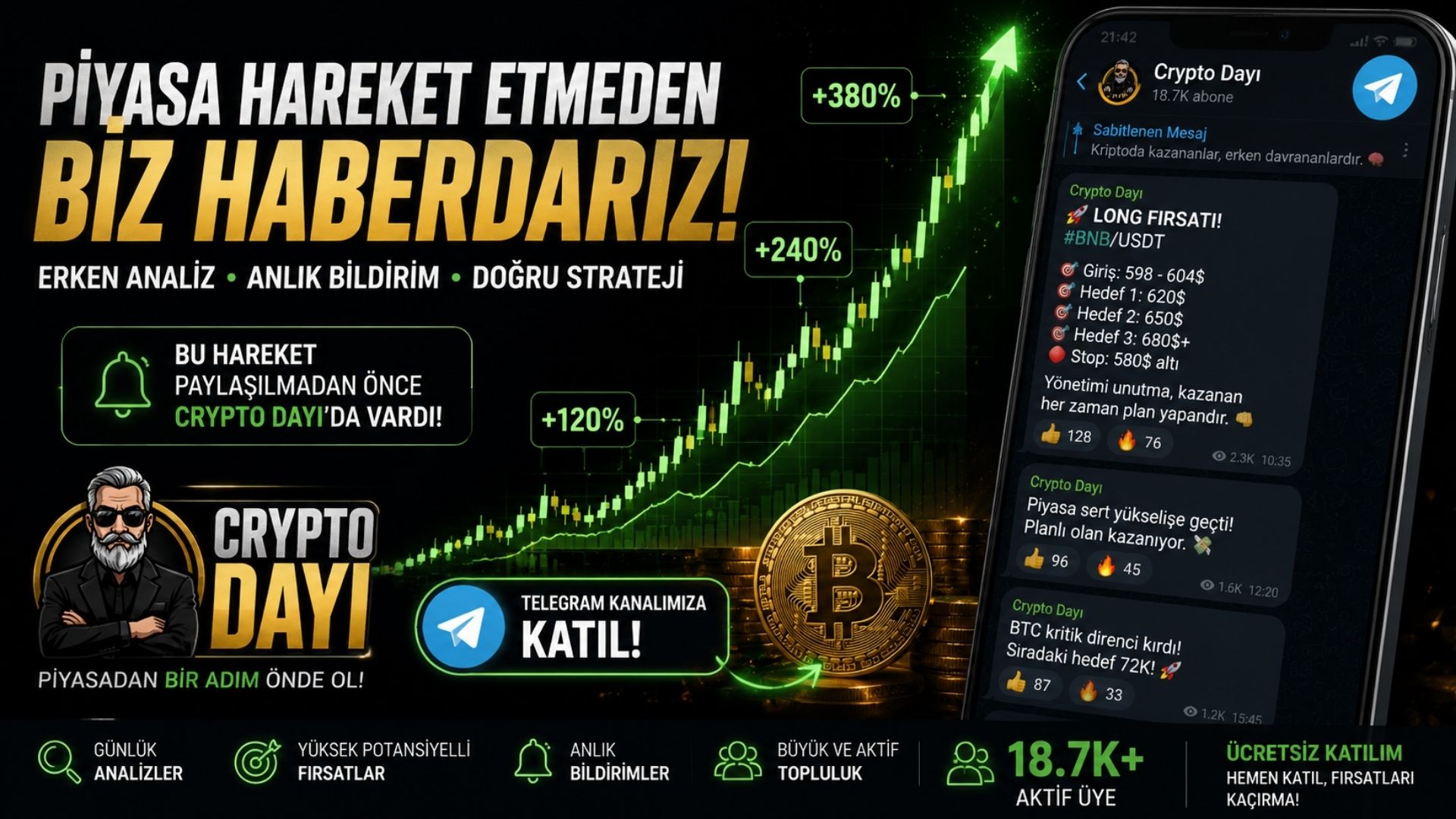 Crypto Dayı ️ | Bitcoin Kripto Analiz & Sinyaller