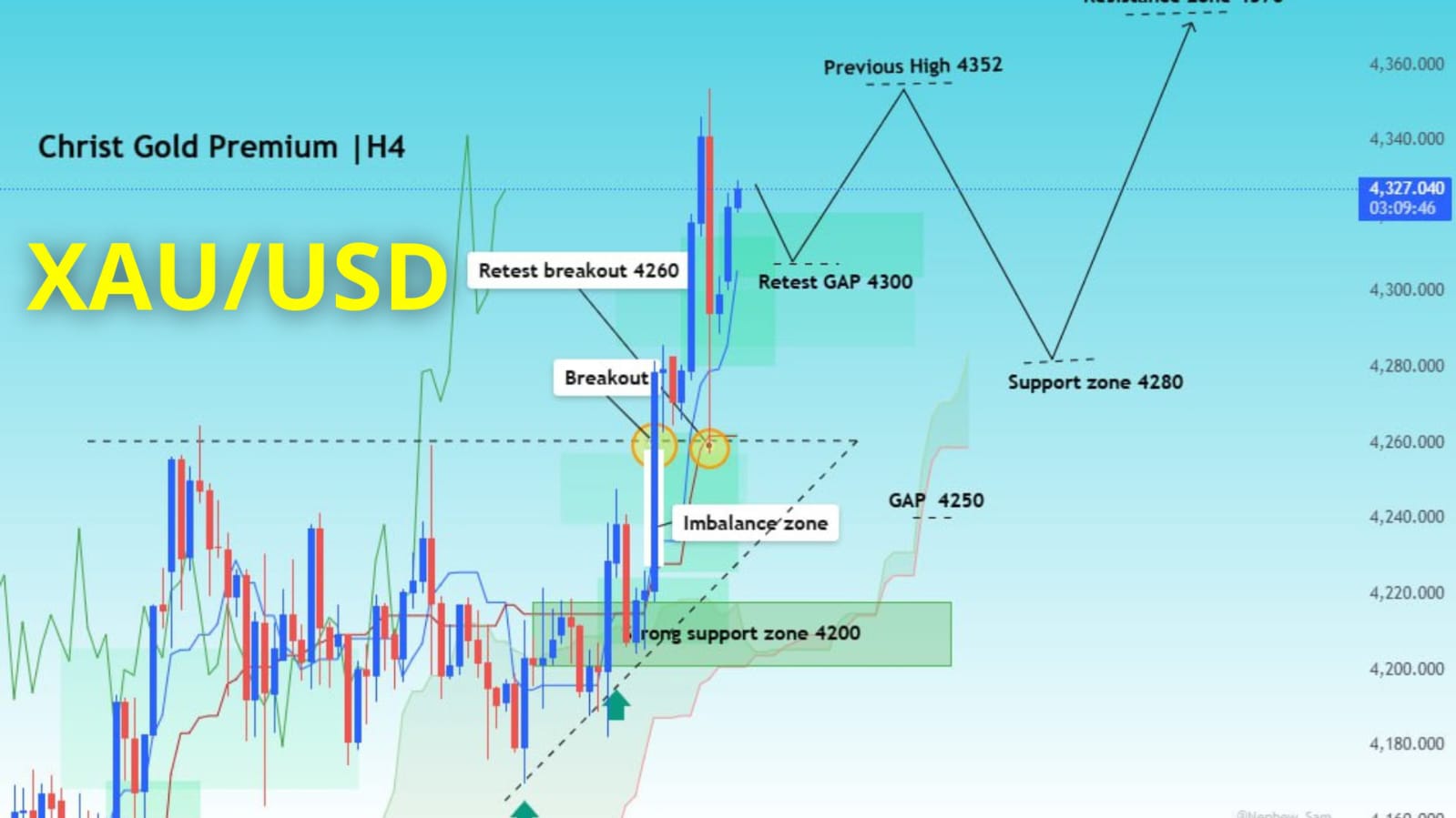 XAU TRADING ACADEMY