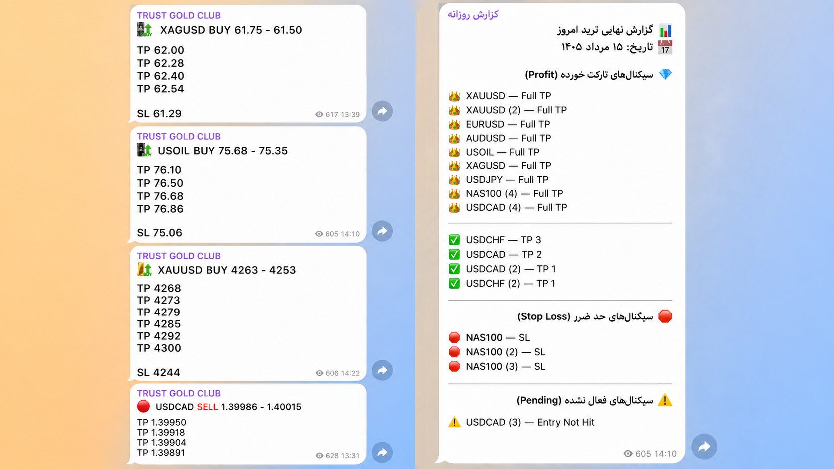TRUST GOLD FX