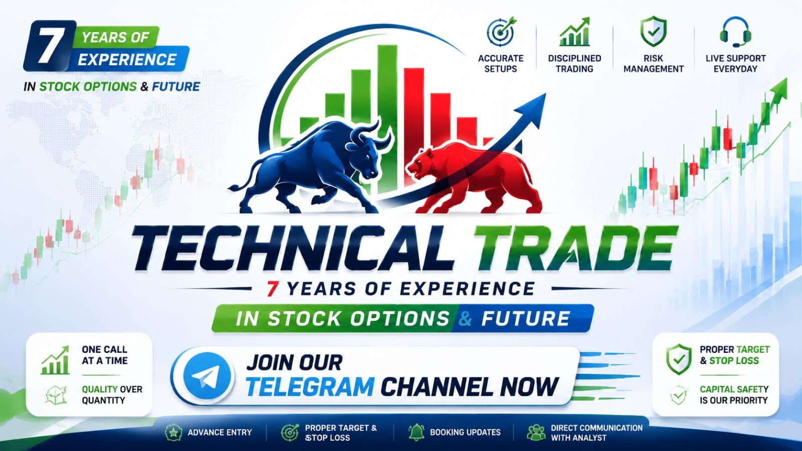 BANK NIFTY50 STOCK MARKET CALLS