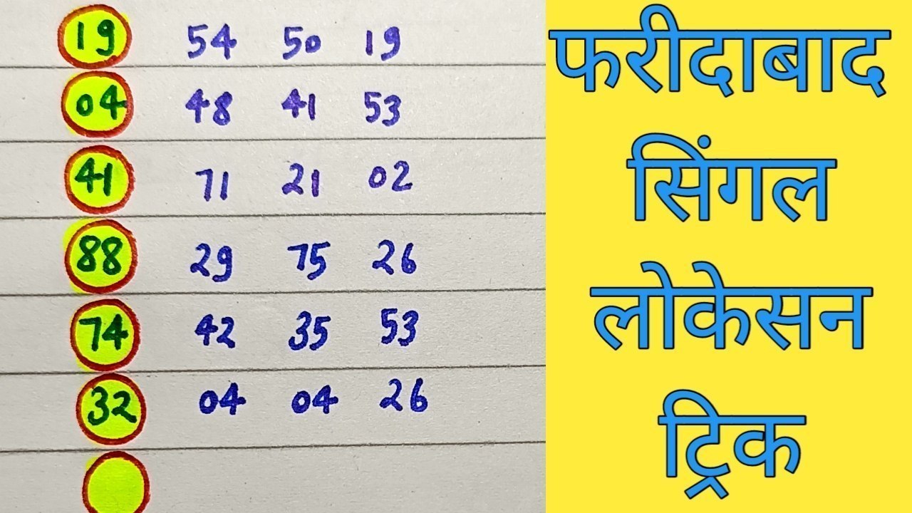 अदित्य अग्रवाल (𝙏𝙄𝙋𝙎 )