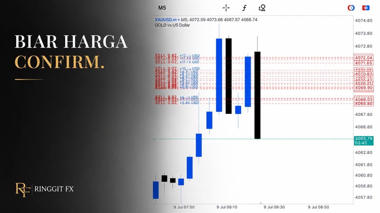 RINGGIT FX
