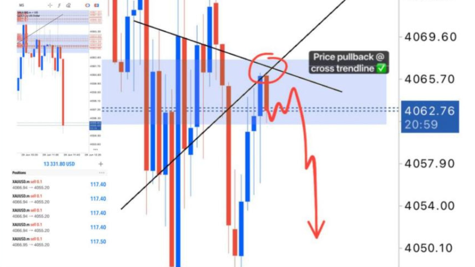 Along Gold Scalper