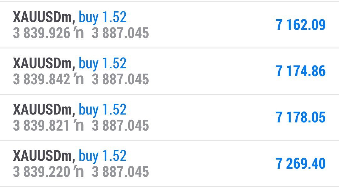 Xauusd gold master
