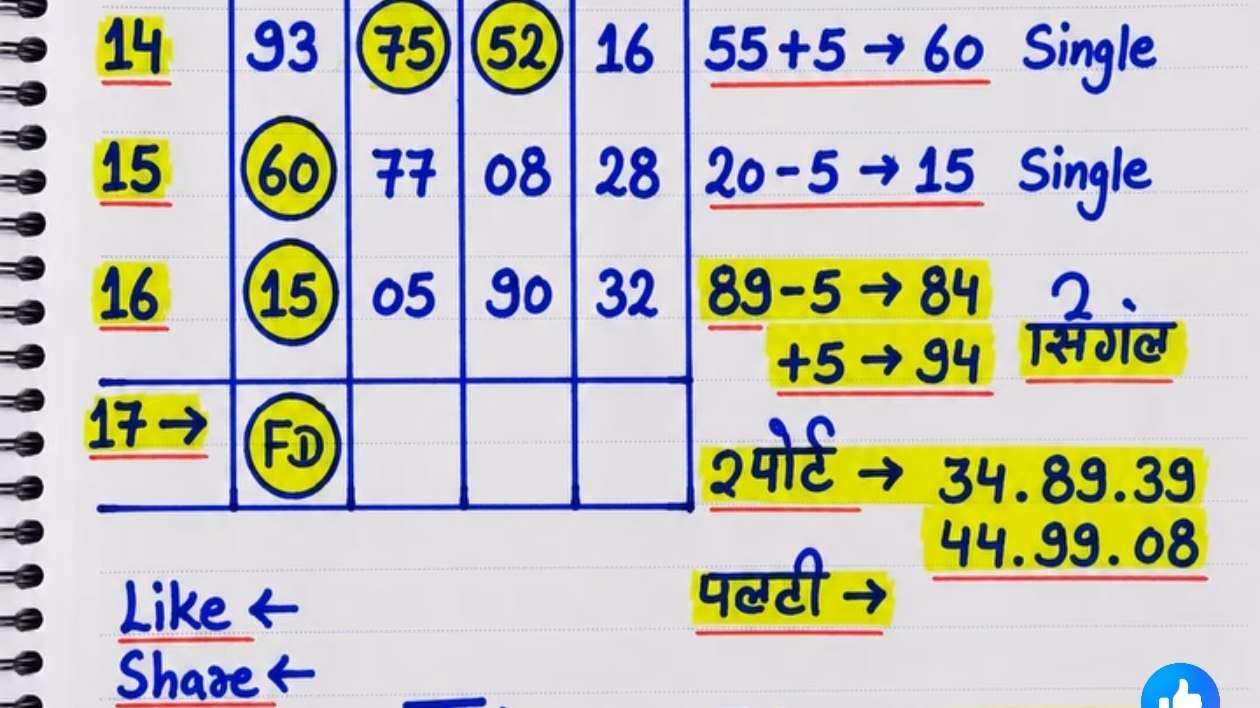 𝐕𝐈𝐊𝐑𝐀𝐍𝐓𝐇 𝐁𝐇𝐀𝐈 ( सट्टा फिक्सर )