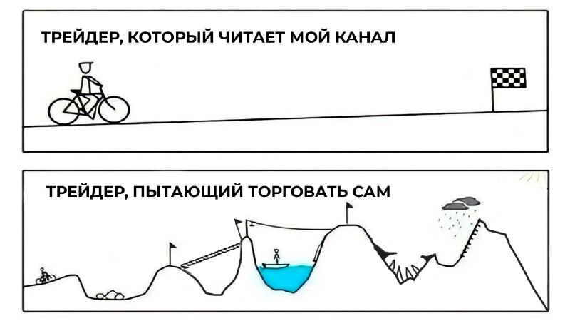 TradeZone | Артём Назаров - трейдинг и инвестиции