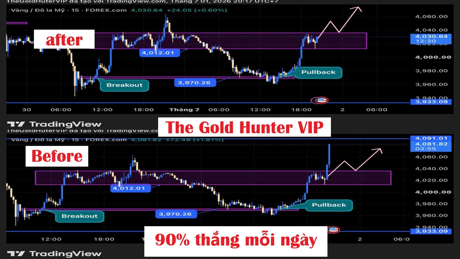 The Gold hunter team