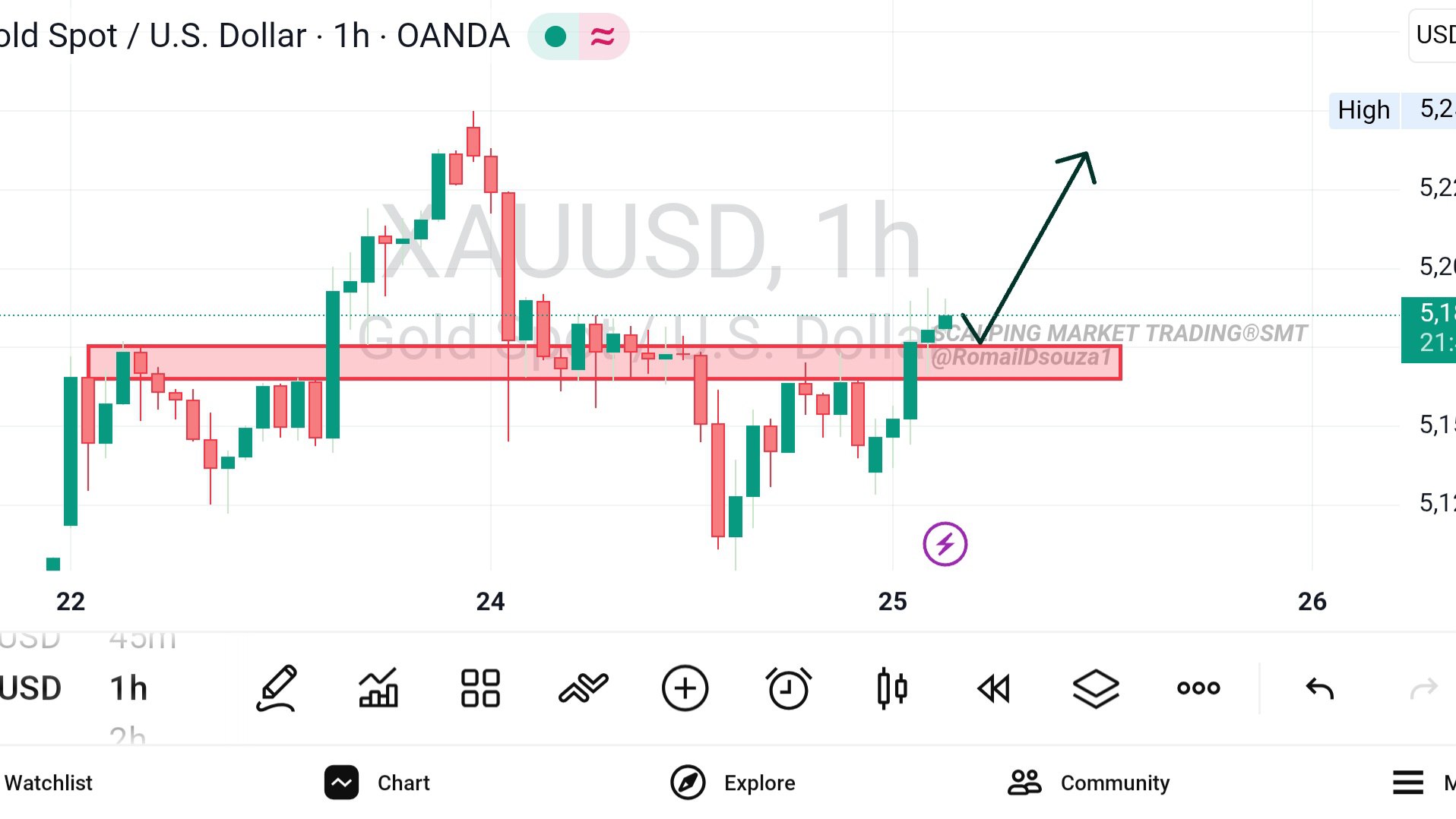 SCALPING MARKET TRADING®SMT