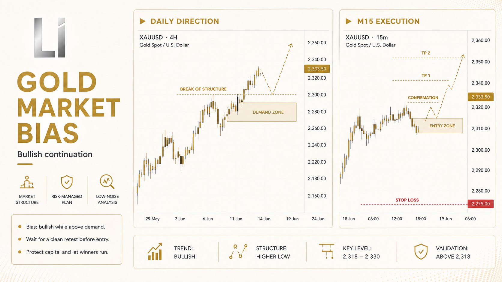 Liquidity Intelligence