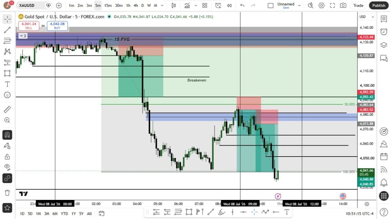 XAUUSD GOLD SCALPING