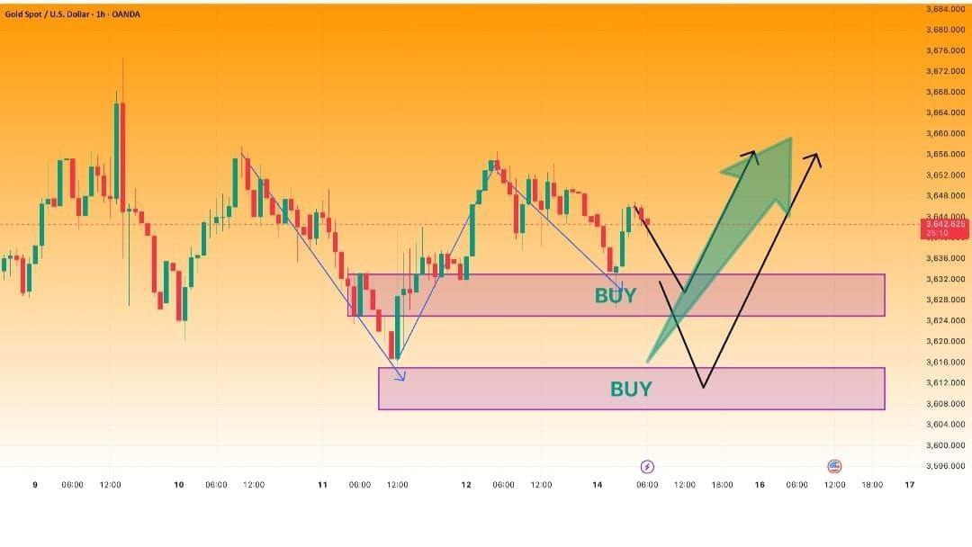 TRADING WITH SURAJ JOSHI