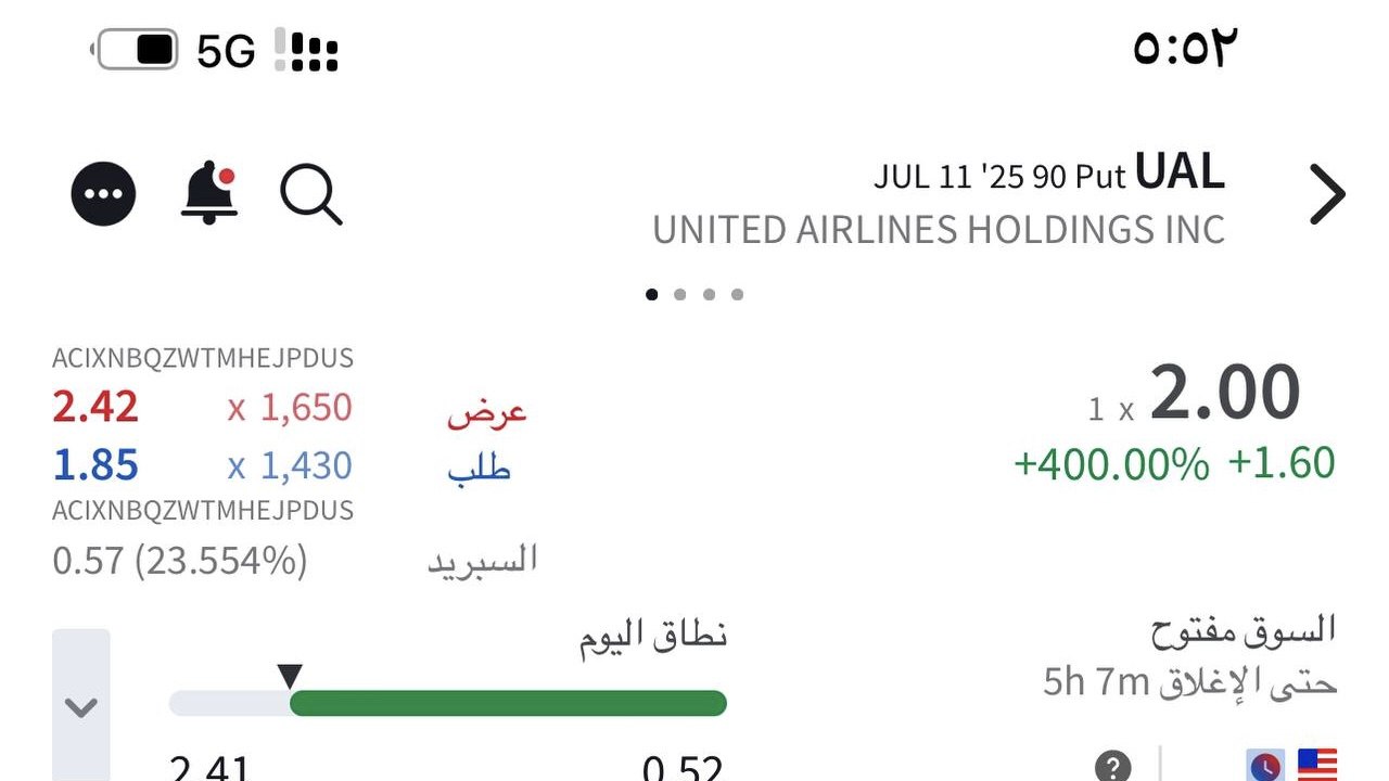 (السوق الأمريكي ) Buffett spx