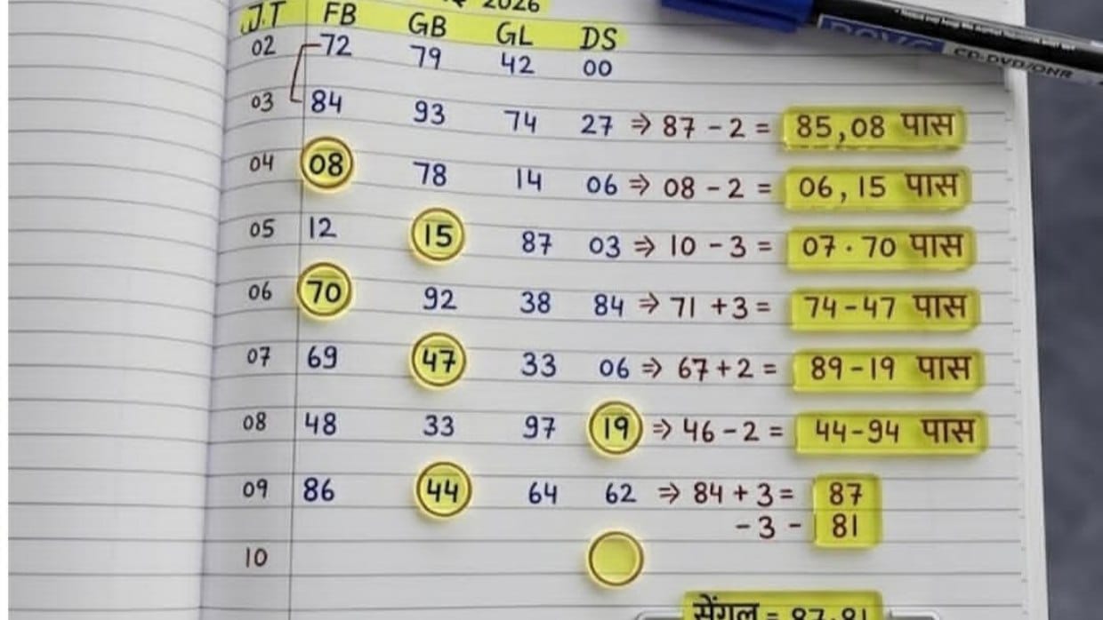 रघुराज भाई सट्टा किंग 👑👑👑