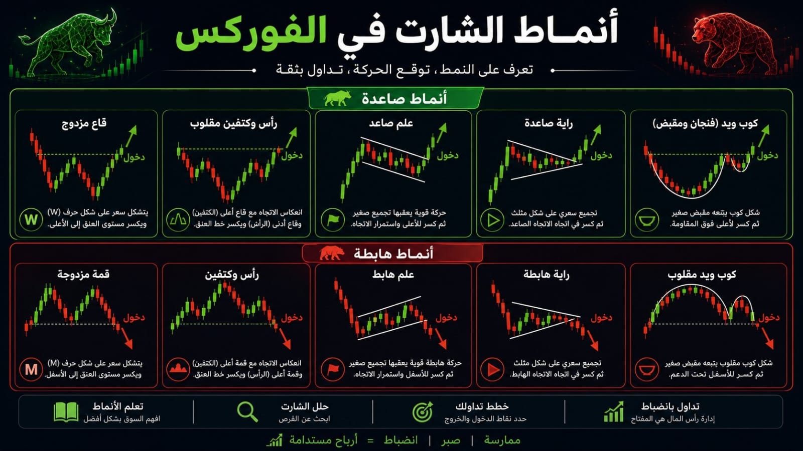 🇸🇦إشارات (XAUUSD) 🇸🇦
