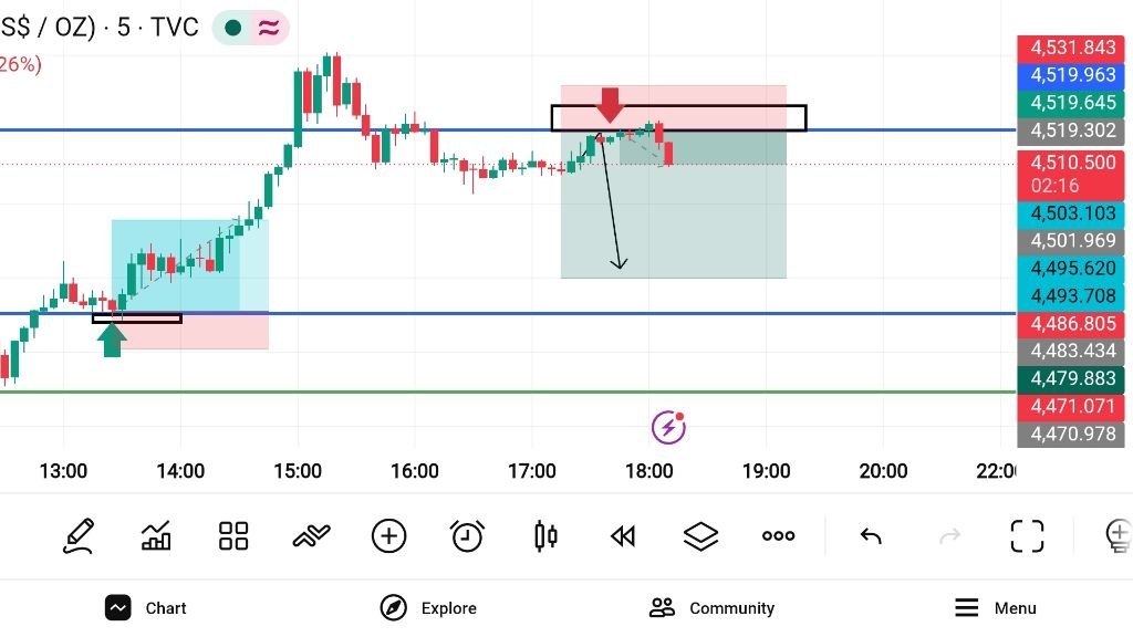 GOLD TRADING MASTER