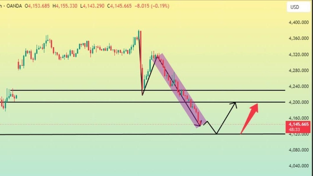 GOLD TRADING EXPERT