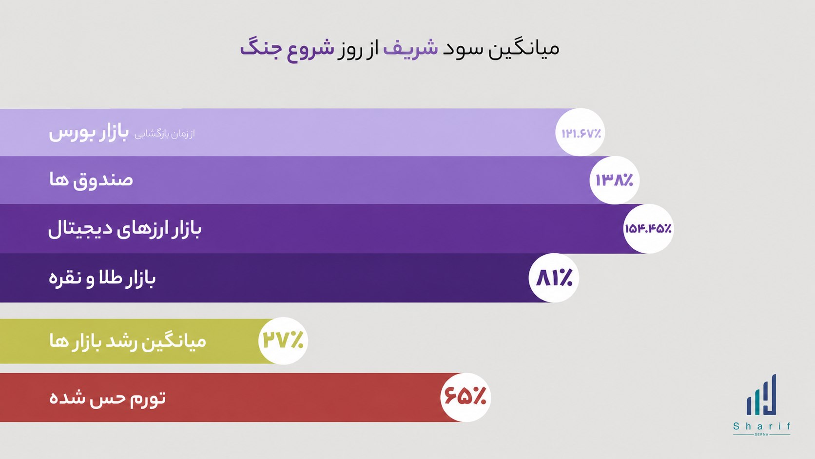 شریف | Sharif