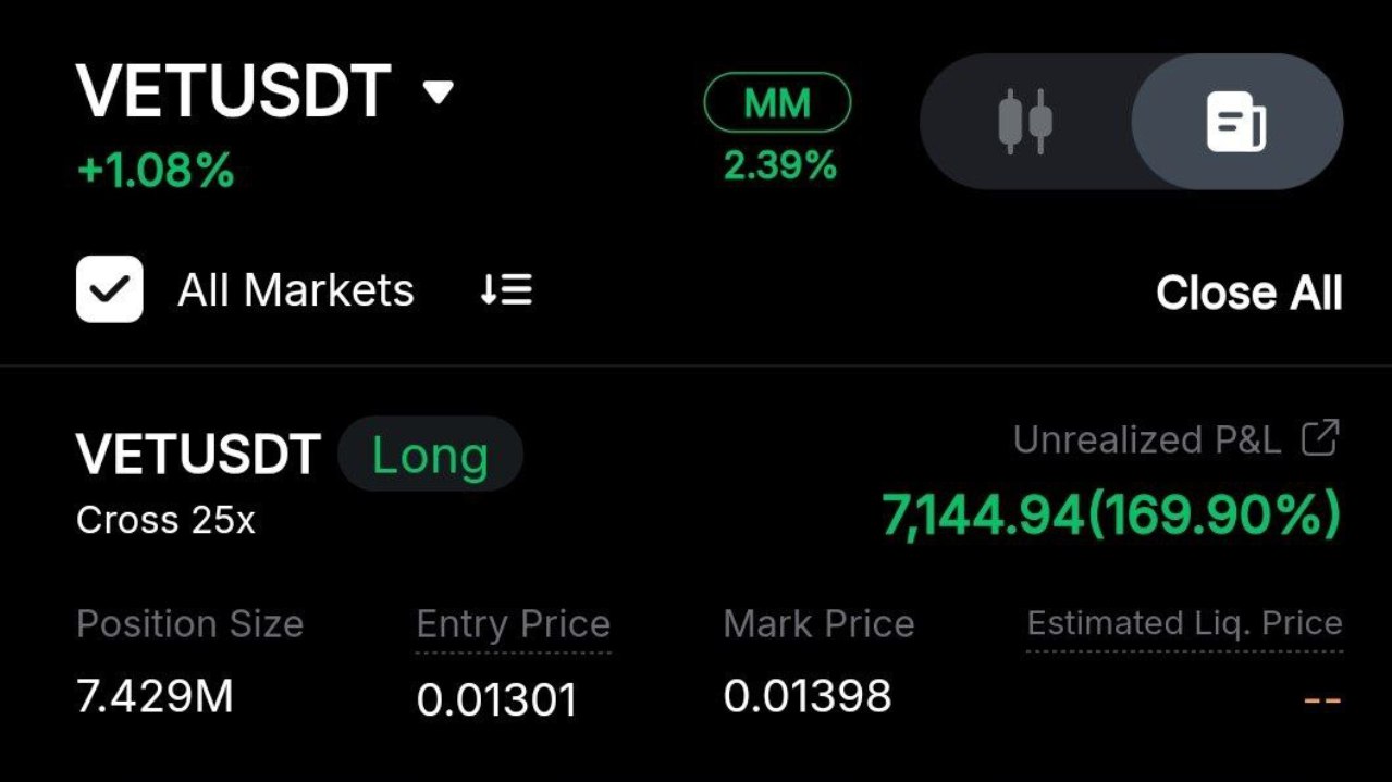 Crypto Bulls