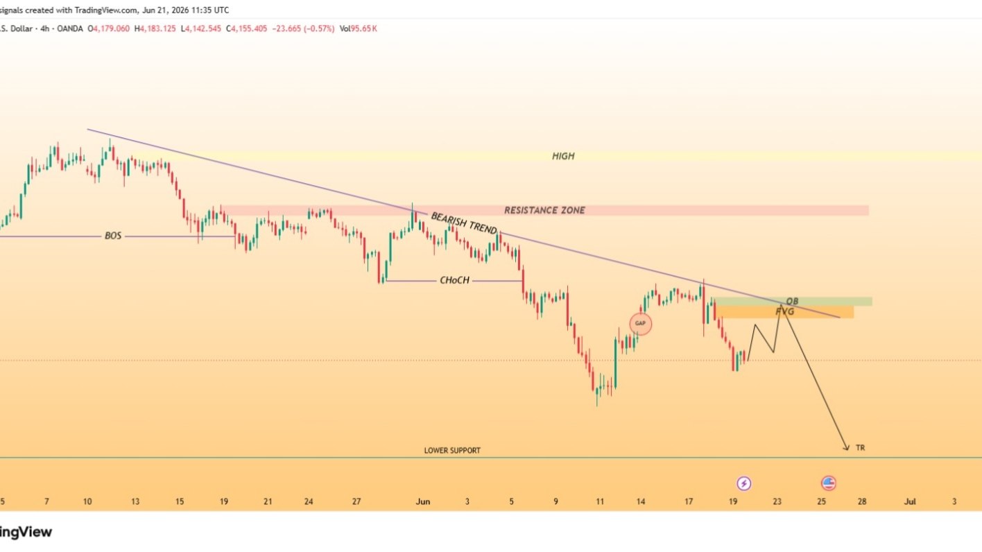 𝗚𝗢𝗟𝗗 𝗞𝗜𝗡𝗚 Disha fx