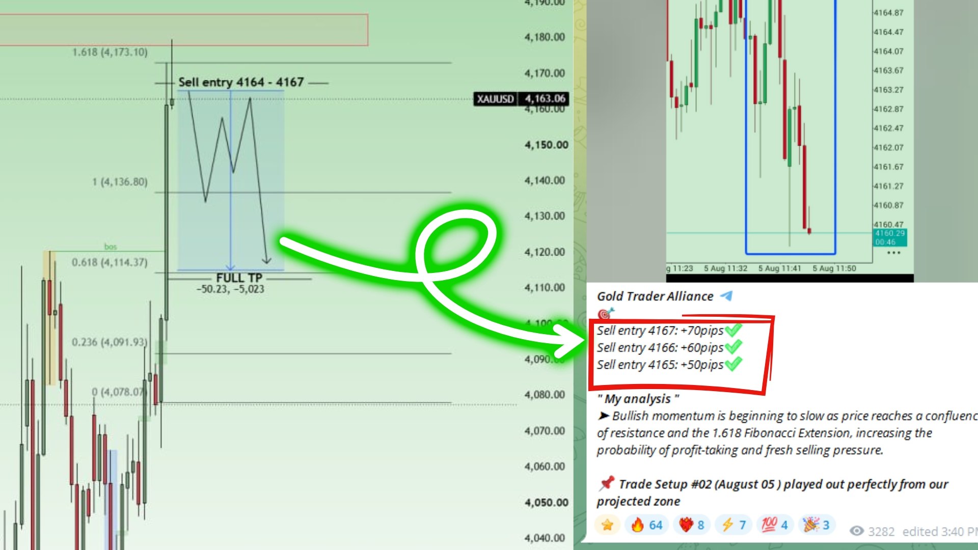 Galvin Trading Channel