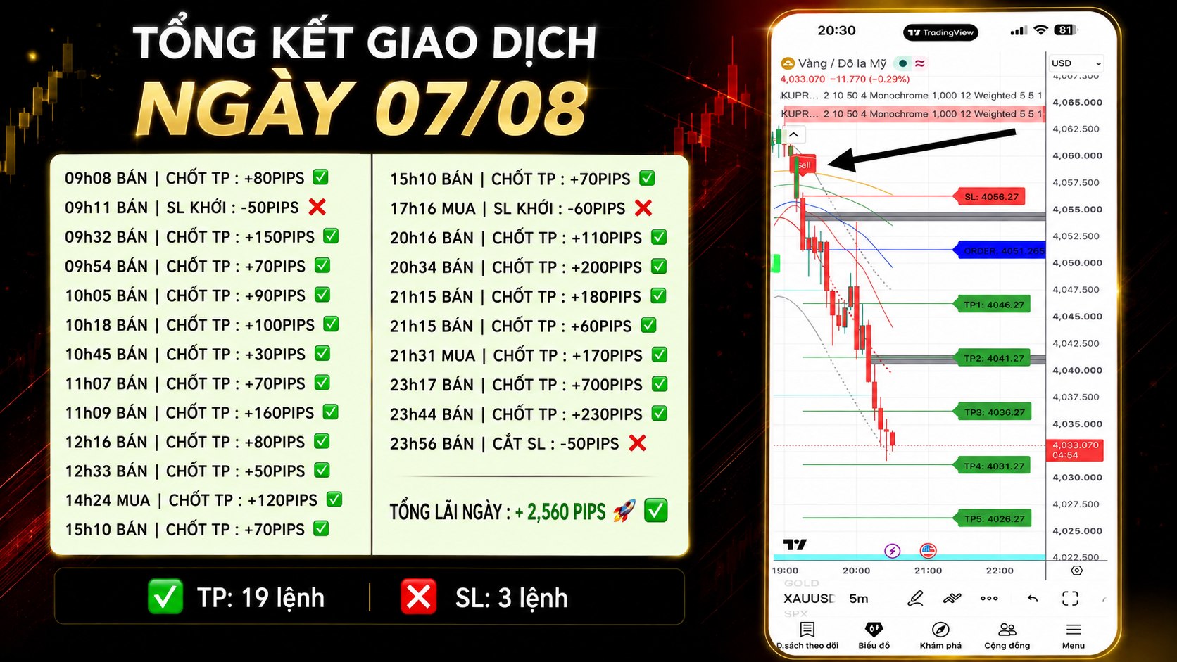 Gold Scalping HTP 🇻🇳