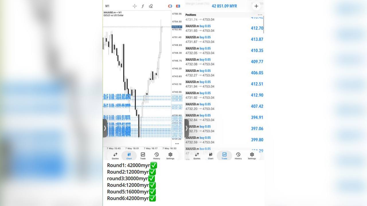 Duan Traders MYR