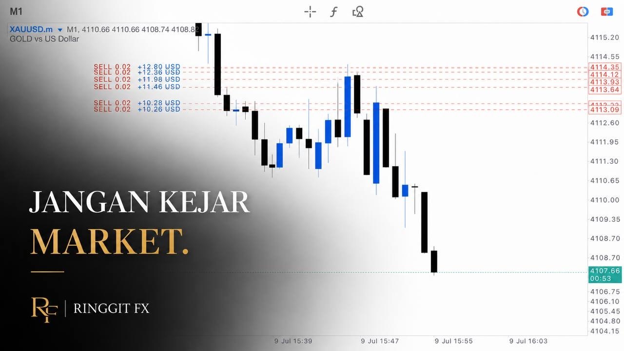 RINGGIT FX