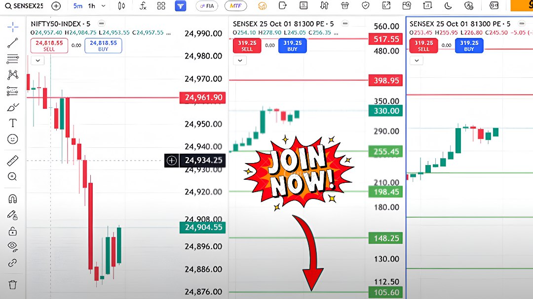 COMMODITY Signals by Leo
