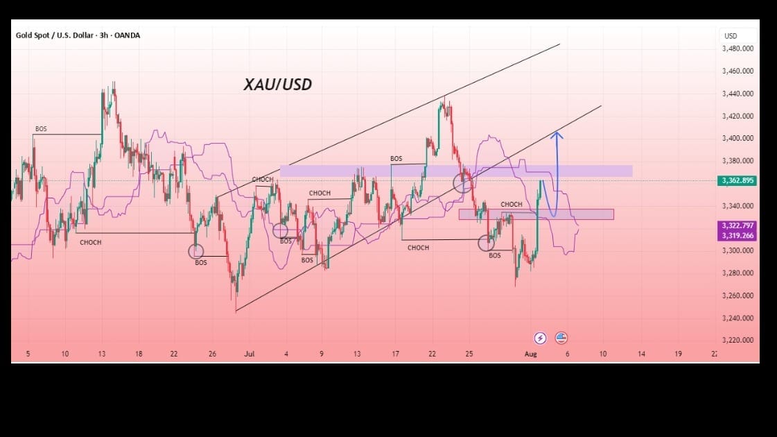 FX Strike Zone