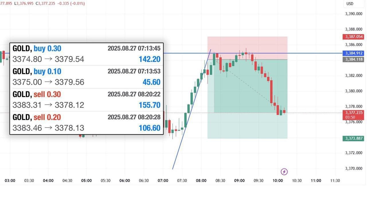 GOLD ANALYSIS OFFICIAL