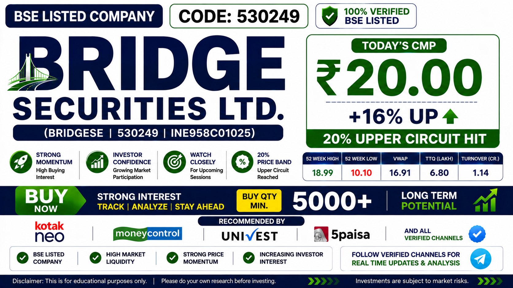 Power Of Stocks