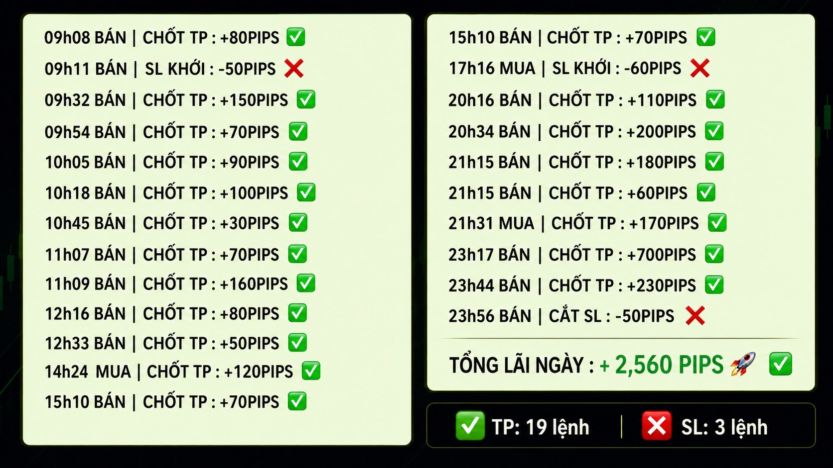 Gold Scalping HTP 🇻🇳