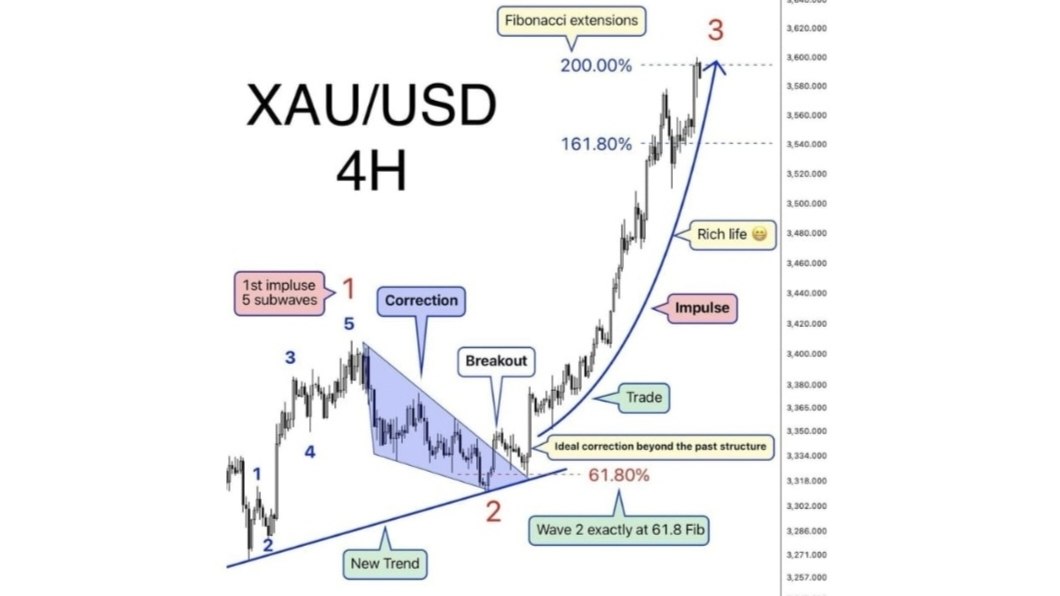 GOLD FX EXPERTS