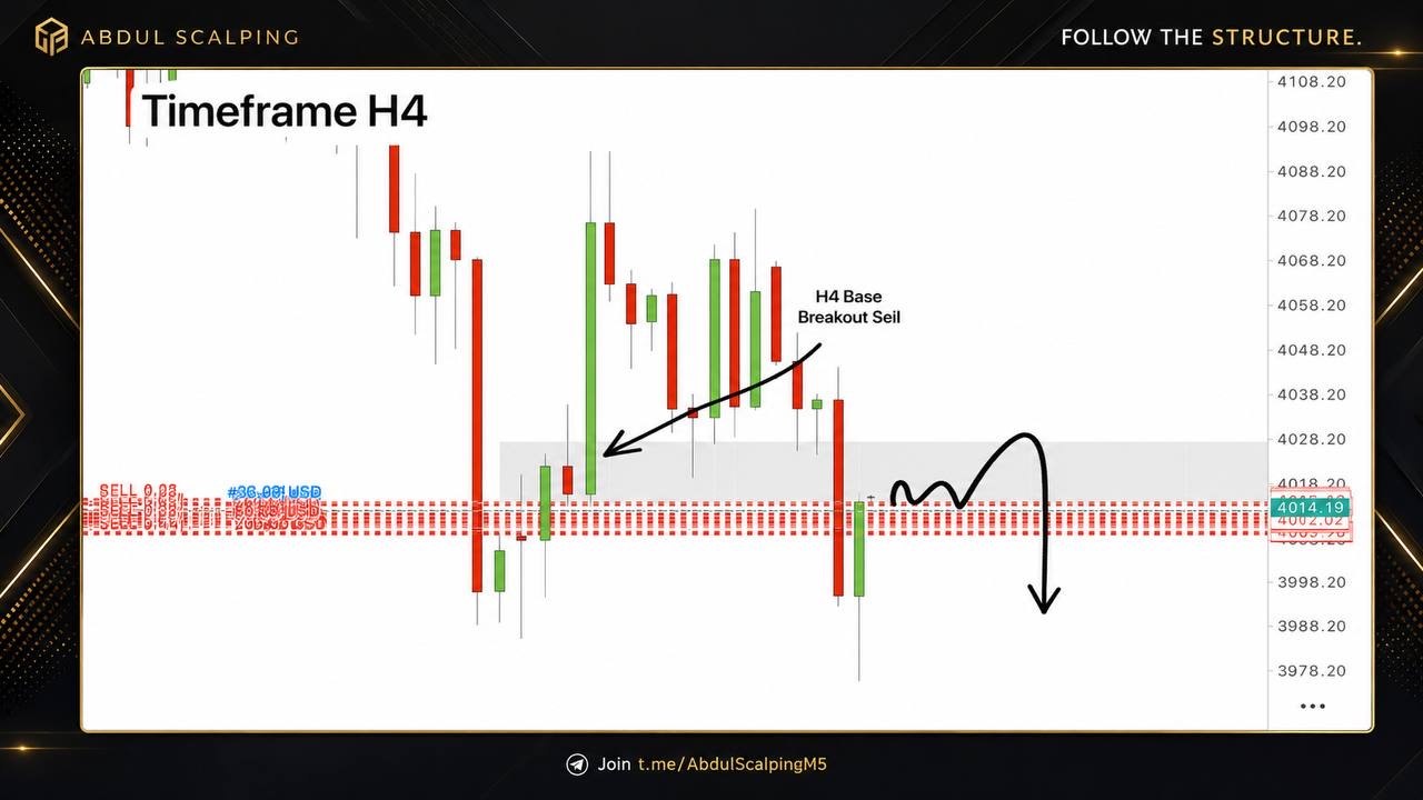 Abdul Scalping Gold 🇦🇪🐪